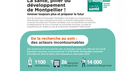 Infographie : La santé fait la force de Montpellier !